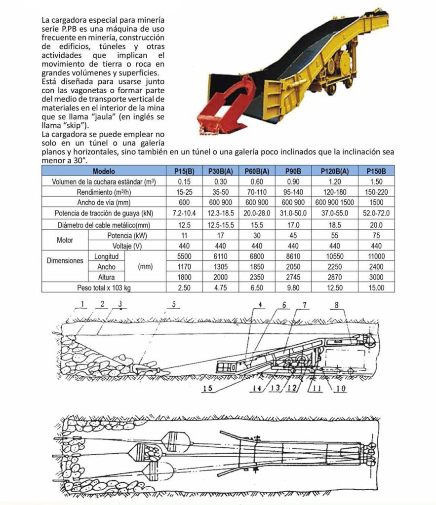 cargadora-serie-ppb-para-mineria-cinomining