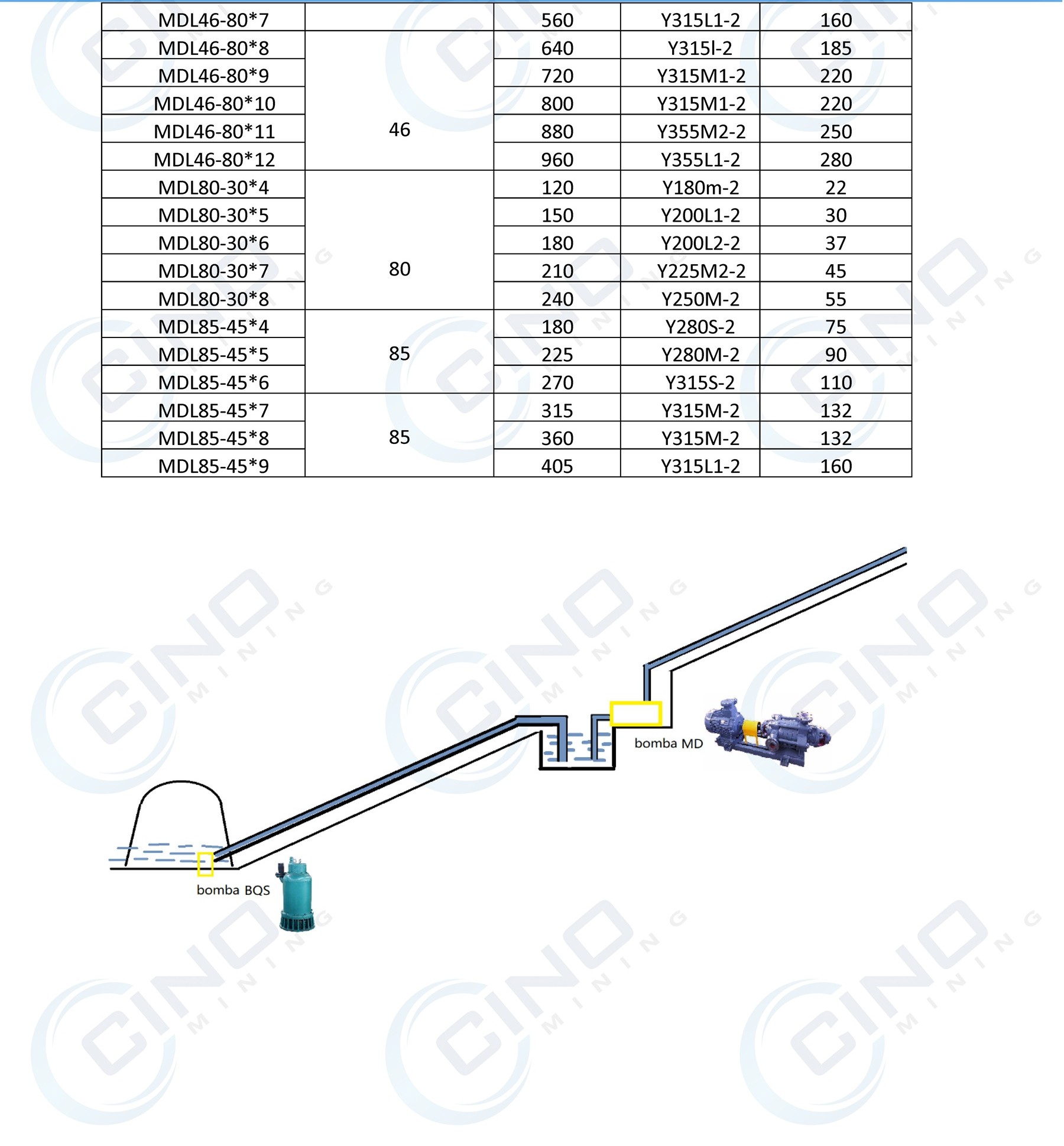bomba_centrífuga_multinivel_a_prueba_explosion