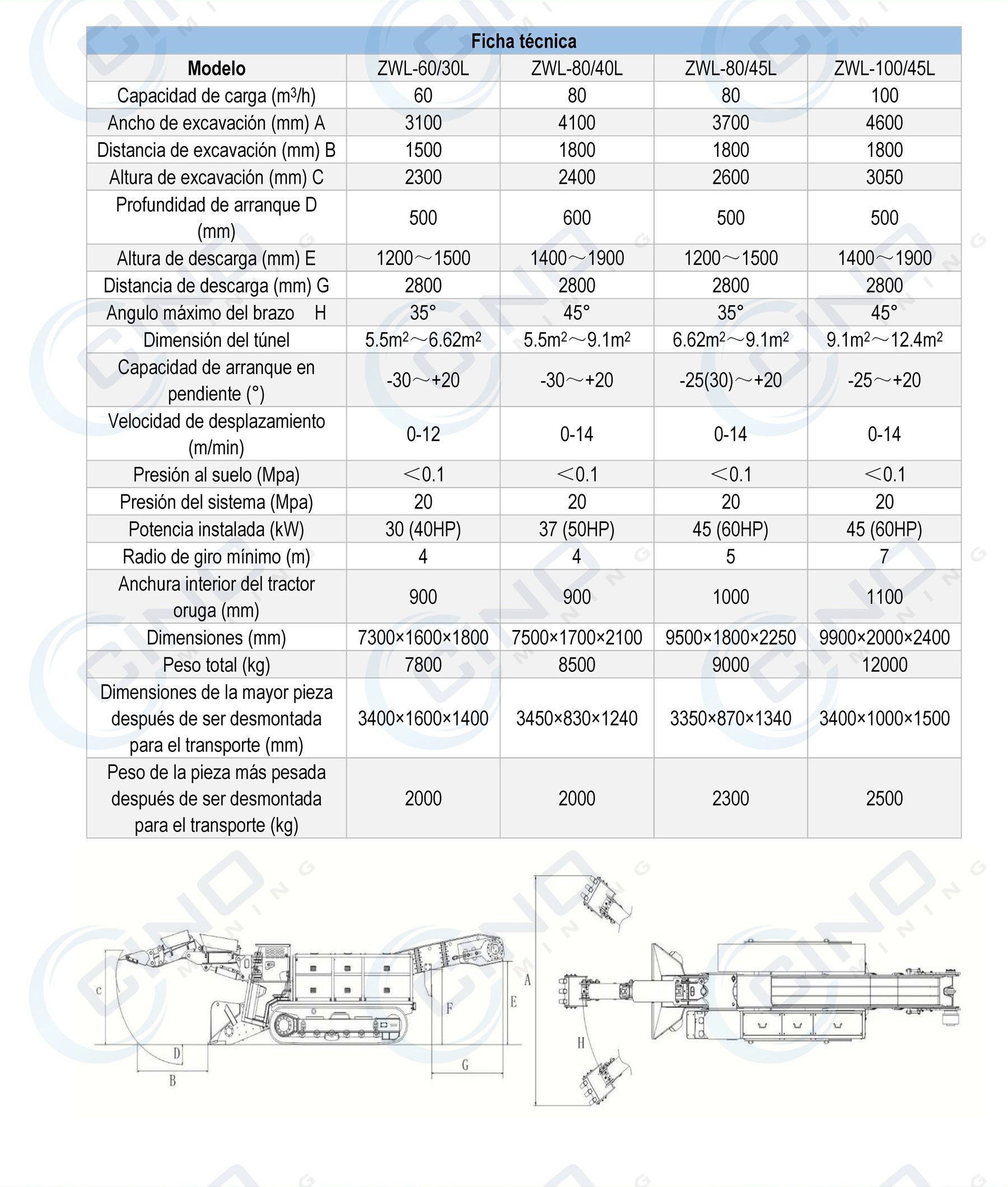cargador_continuo_mineria_subterranea_colombia_cinomining