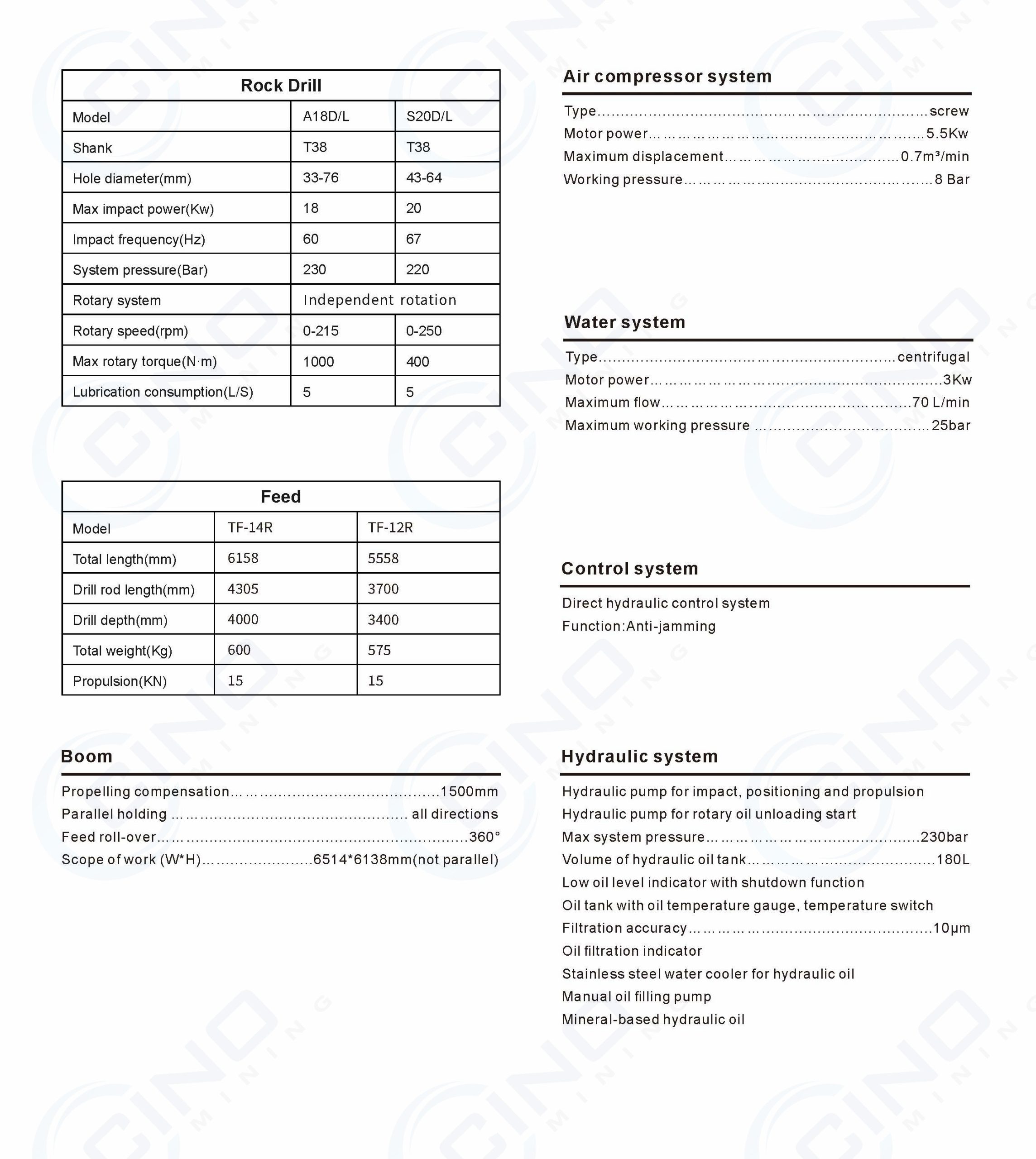 jumbo_dw2_perforacion_mienria_colombia_cinomining (3)