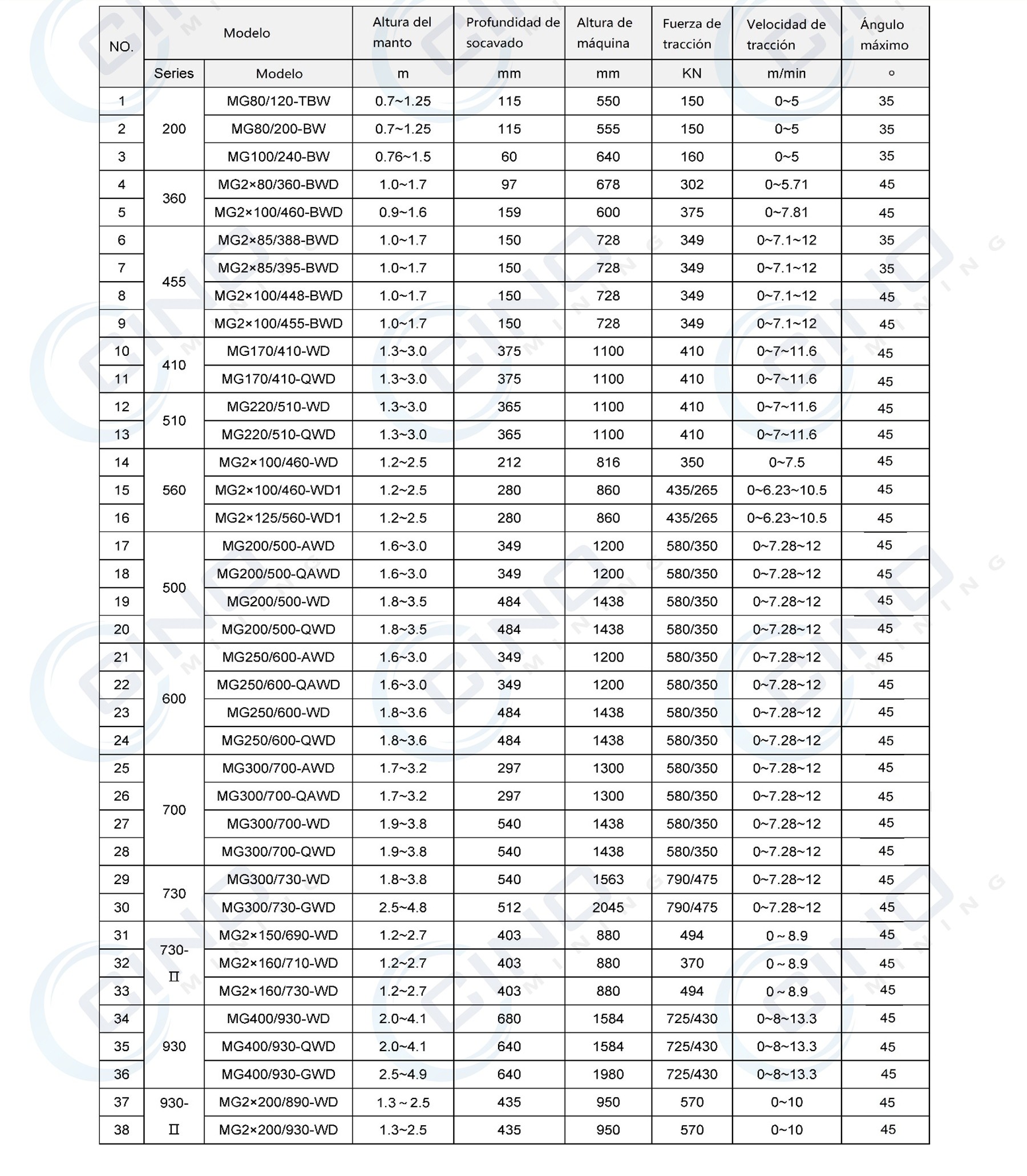 rozadora_cinomining_mineria_colombia