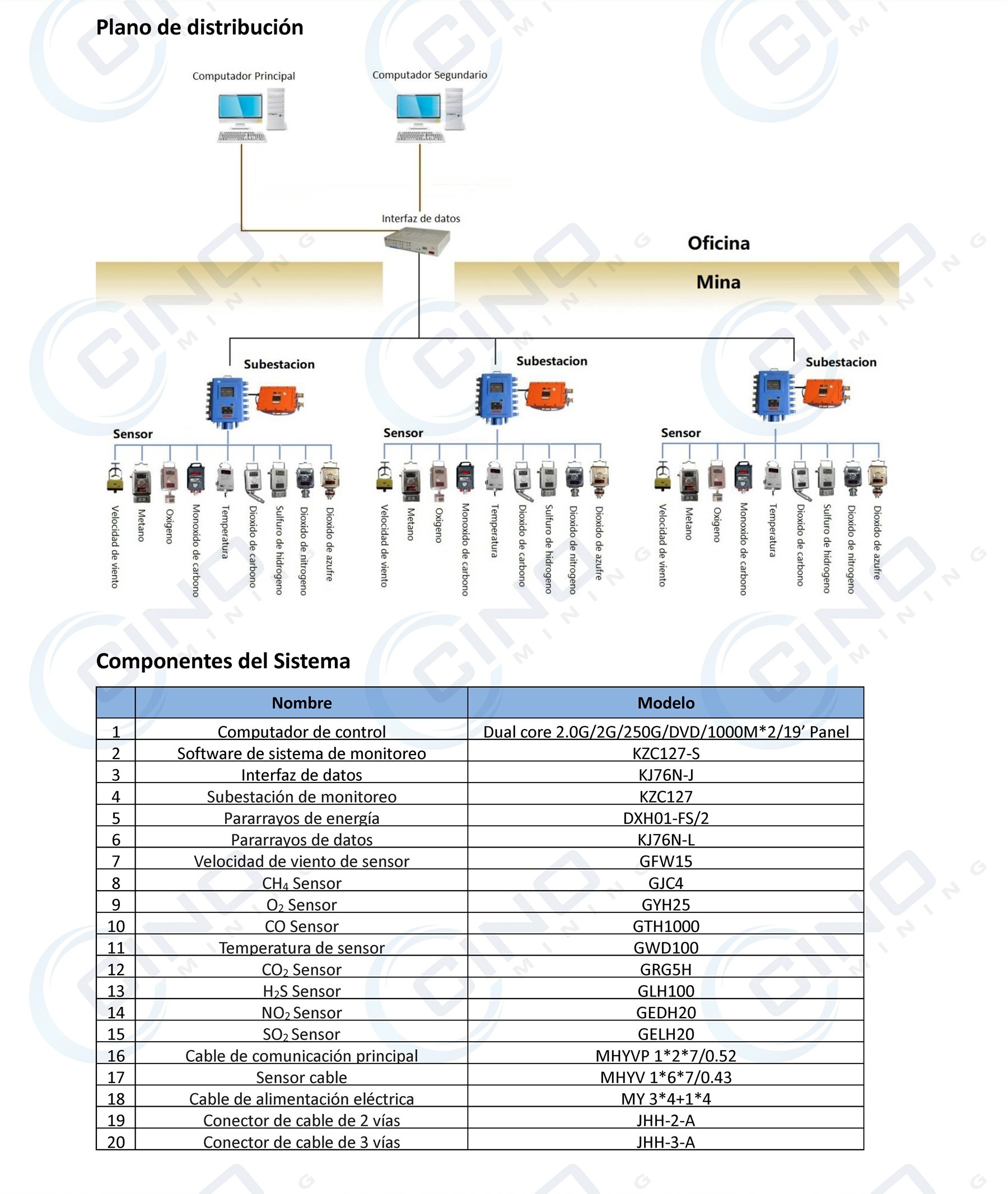 sistema_monitoreo_continuo_mineria_subterranea