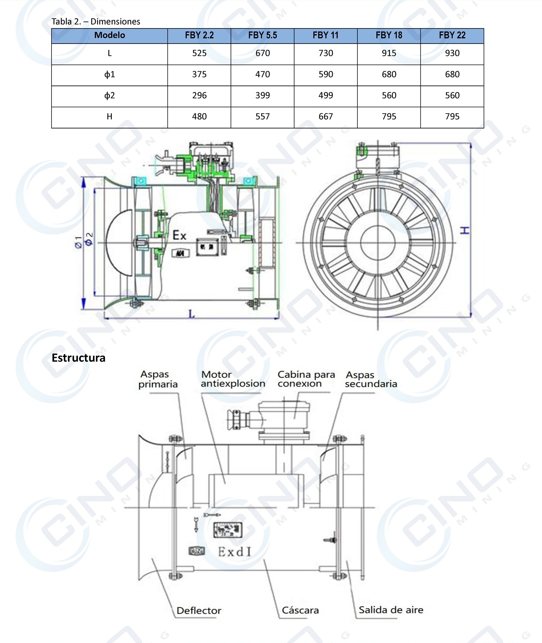 ventilador_FBY_mineria_subterranea_colombia